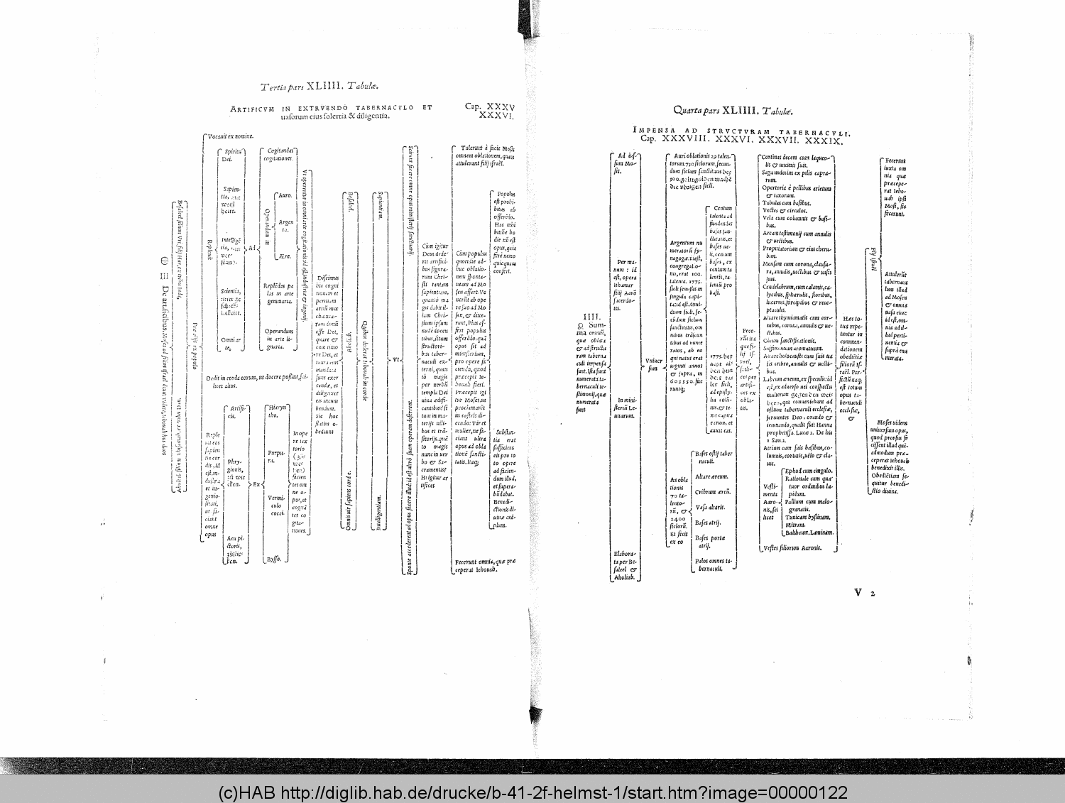 http://diglib.hab.de/drucke/b-41-2f-helmst-1/00000122.gif