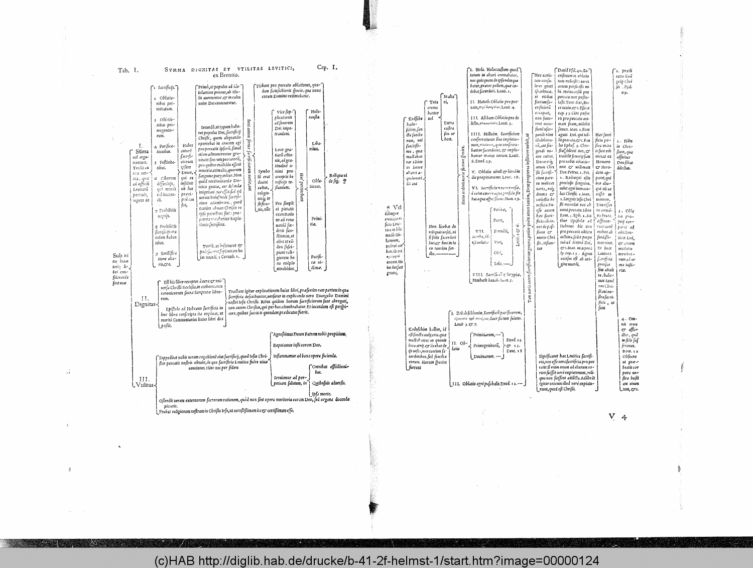 http://diglib.hab.de/drucke/b-41-2f-helmst-1/00000124.gif