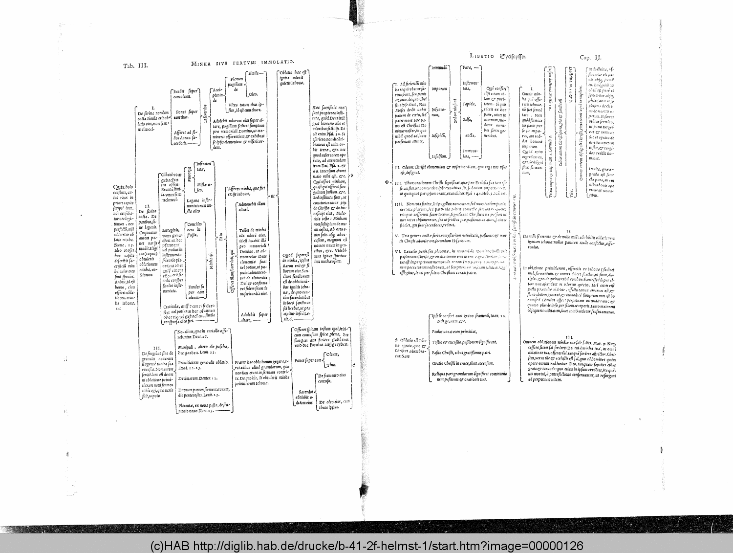 http://diglib.hab.de/drucke/b-41-2f-helmst-1/00000126.gif