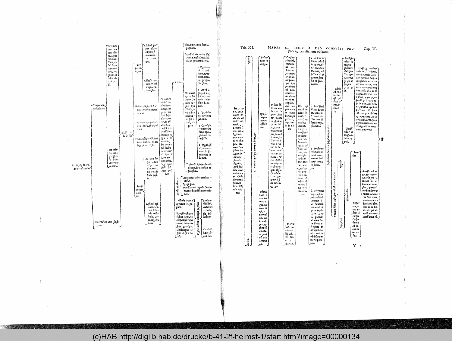 http://diglib.hab.de/drucke/b-41-2f-helmst-1/00000134.gif