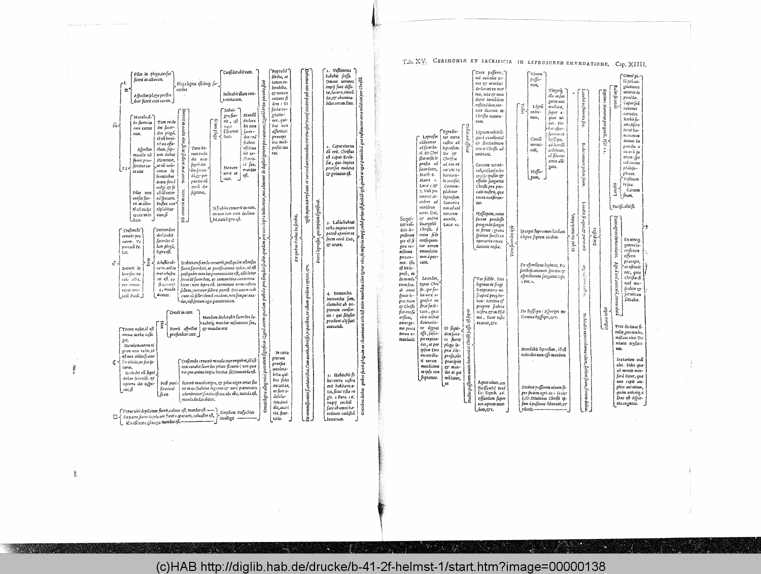 http://diglib.hab.de/drucke/b-41-2f-helmst-1/00000138.gif