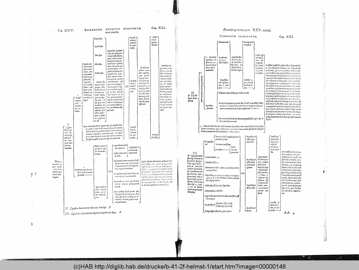 http://diglib.hab.de/drucke/b-41-2f-helmst-1/00000148.gif