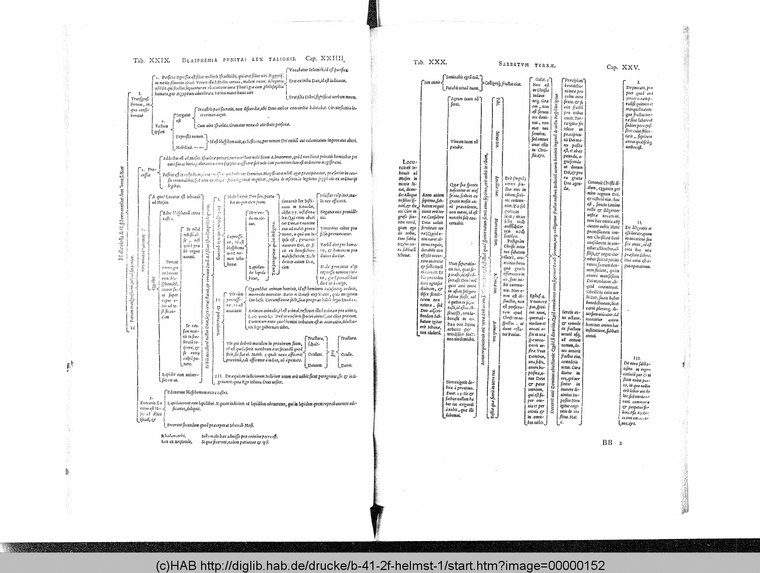 http://diglib.hab.de/drucke/b-41-2f-helmst-1/00000152.gif