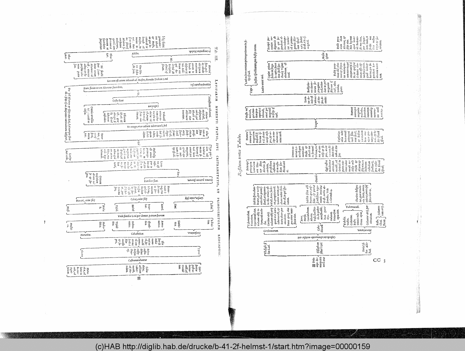 http://diglib.hab.de/drucke/b-41-2f-helmst-1/00000159.gif