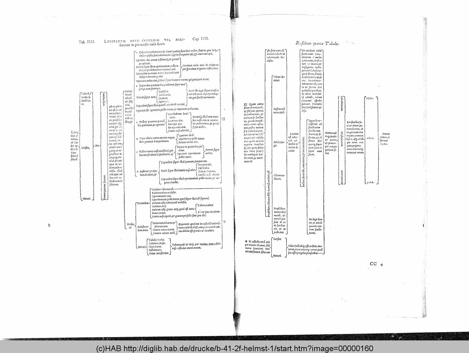 http://diglib.hab.de/drucke/b-41-2f-helmst-1/00000160.gif