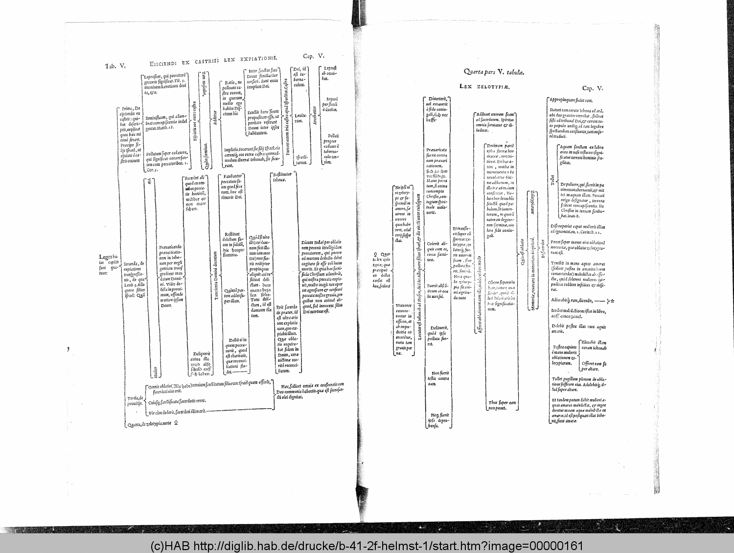 http://diglib.hab.de/drucke/b-41-2f-helmst-1/00000161.gif