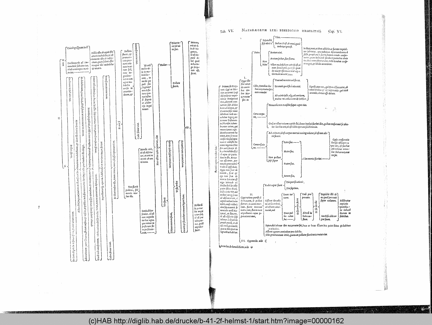 http://diglib.hab.de/drucke/b-41-2f-helmst-1/00000162.gif