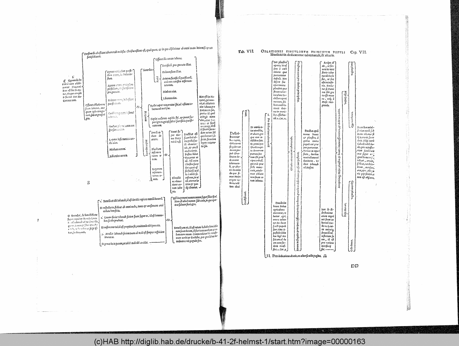 http://diglib.hab.de/drucke/b-41-2f-helmst-1/00000163.gif