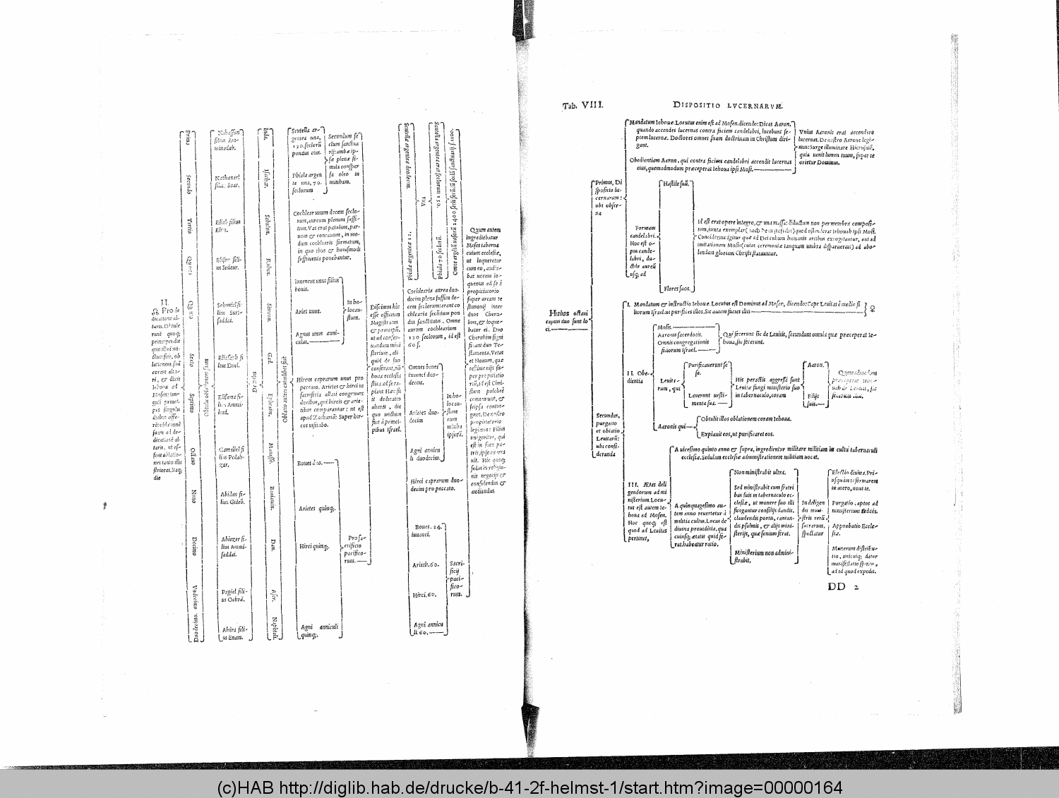 http://diglib.hab.de/drucke/b-41-2f-helmst-1/00000164.gif