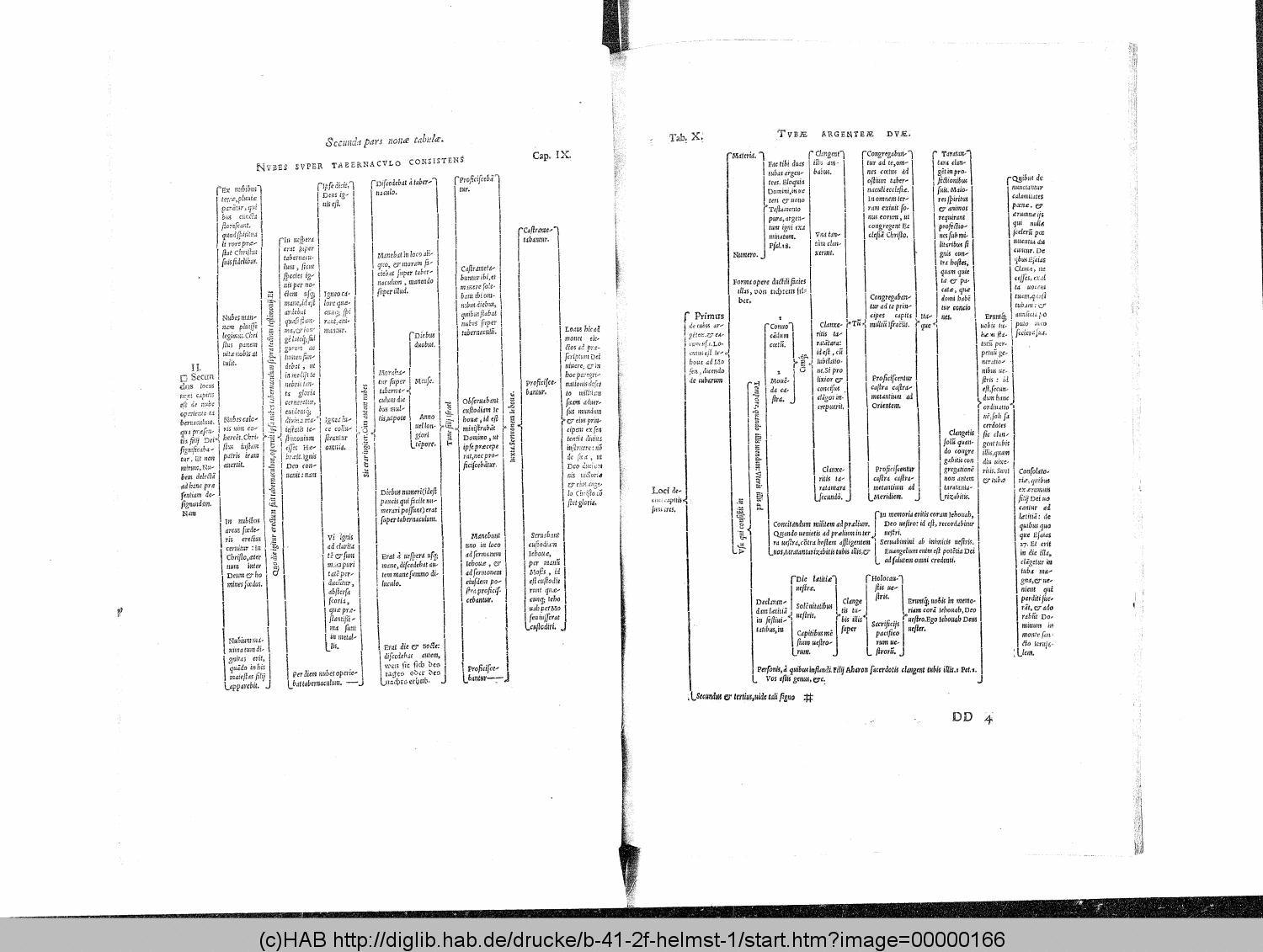 http://diglib.hab.de/drucke/b-41-2f-helmst-1/00000166.gif