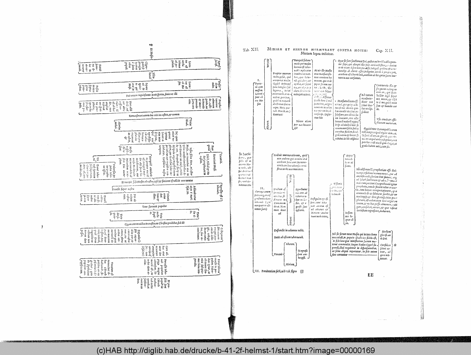 http://diglib.hab.de/drucke/b-41-2f-helmst-1/00000169.gif