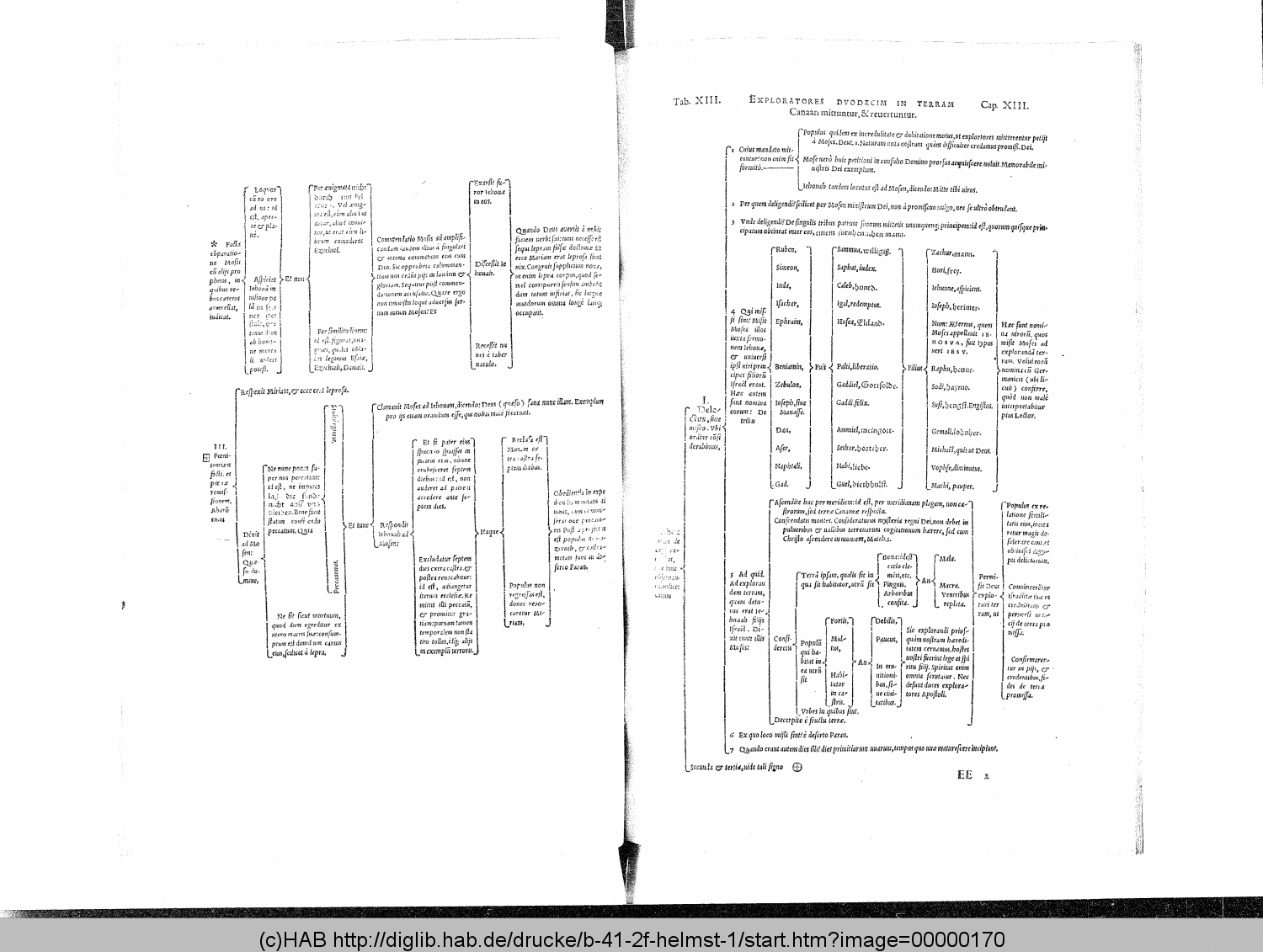 http://diglib.hab.de/drucke/b-41-2f-helmst-1/00000170.gif