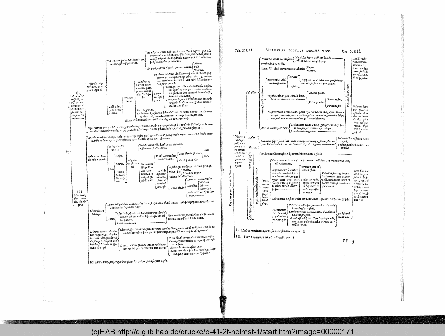 http://diglib.hab.de/drucke/b-41-2f-helmst-1/00000171.gif