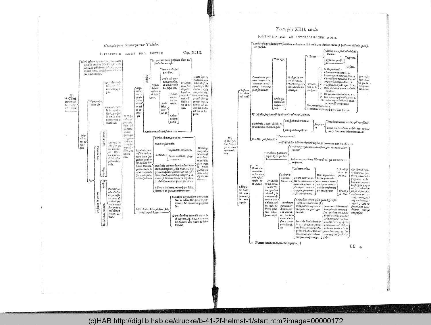 http://diglib.hab.de/drucke/b-41-2f-helmst-1/00000172.gif