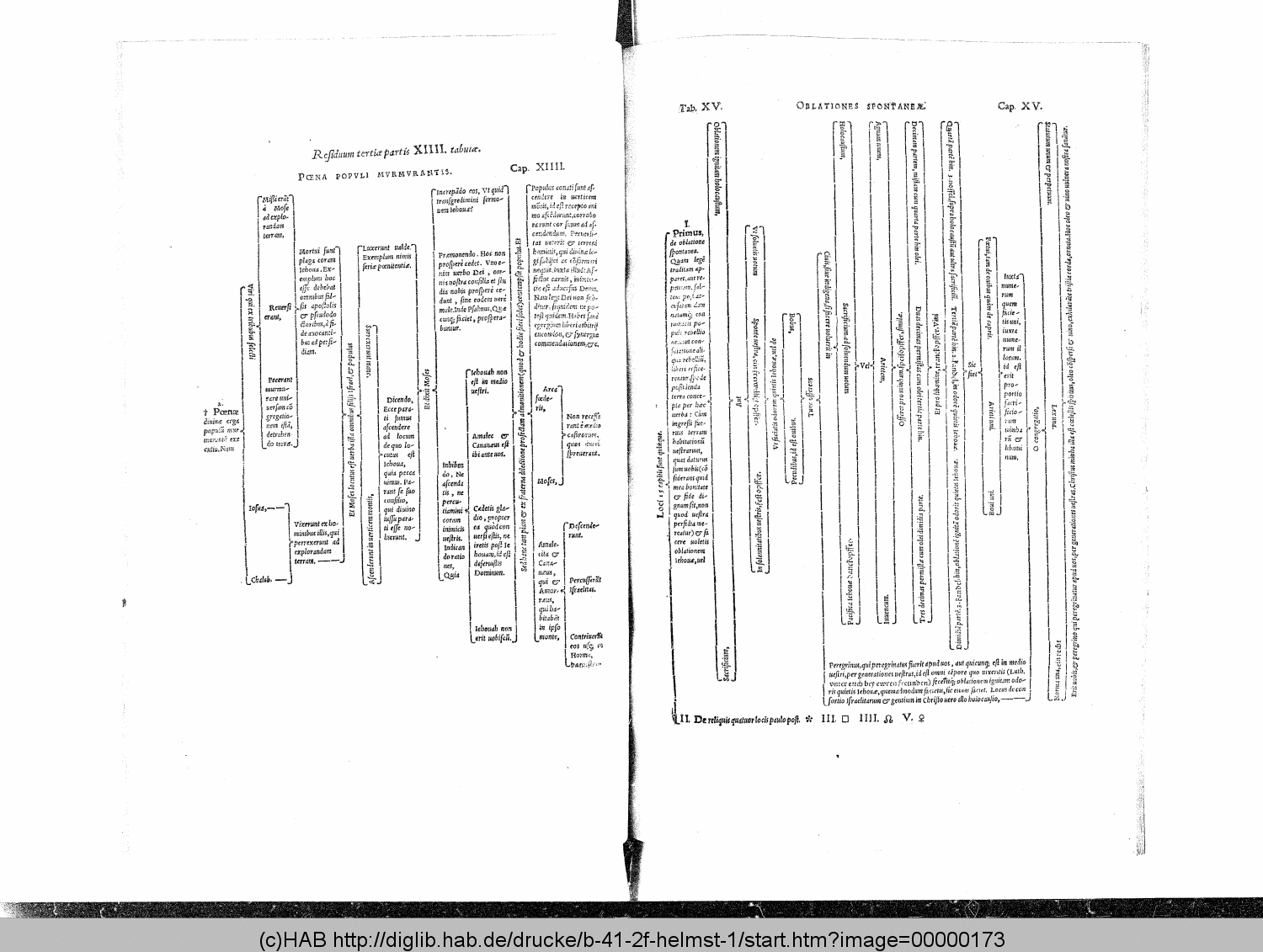 http://diglib.hab.de/drucke/b-41-2f-helmst-1/00000173.gif