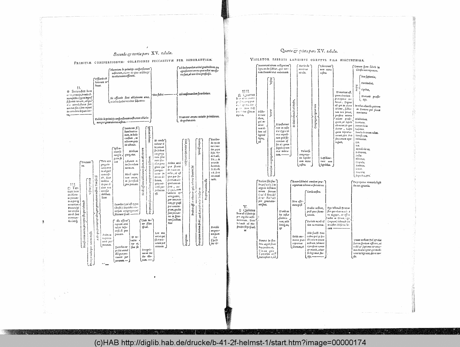 http://diglib.hab.de/drucke/b-41-2f-helmst-1/00000174.gif