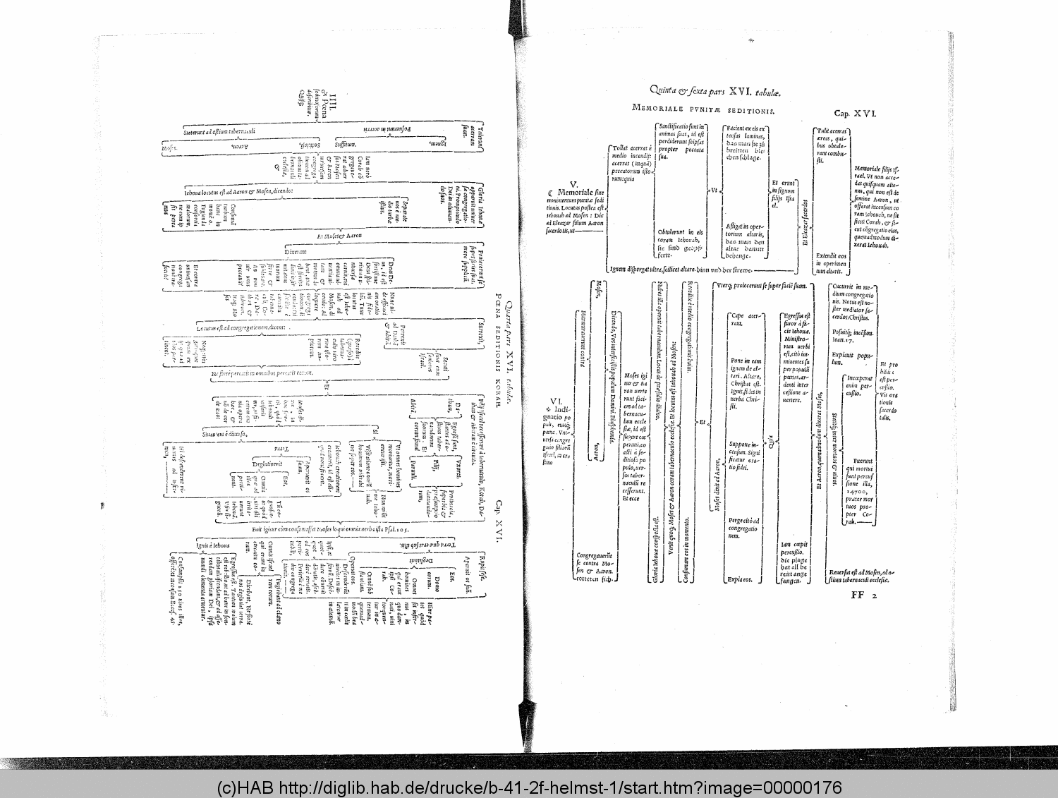 http://diglib.hab.de/drucke/b-41-2f-helmst-1/00000176.gif