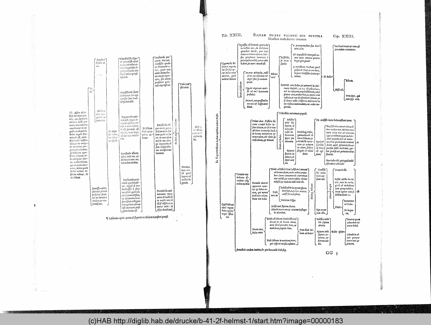 http://diglib.hab.de/drucke/b-41-2f-helmst-1/00000183.gif