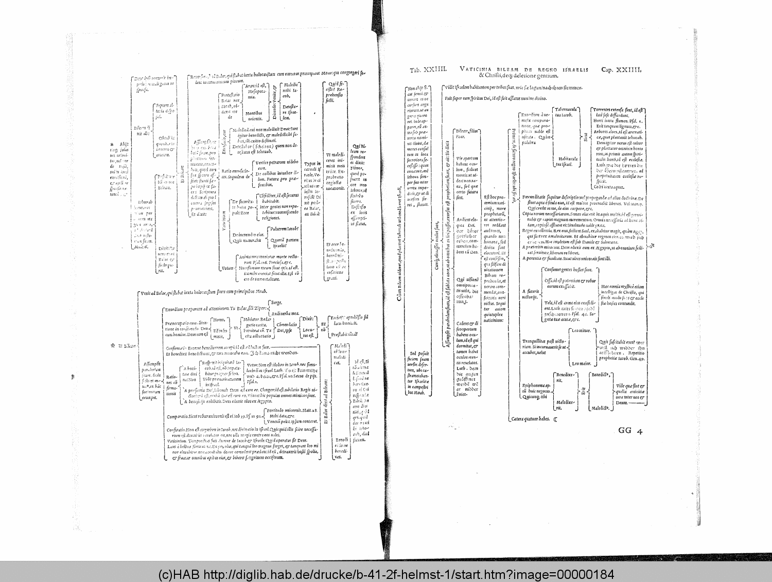 http://diglib.hab.de/drucke/b-41-2f-helmst-1/00000184.gif