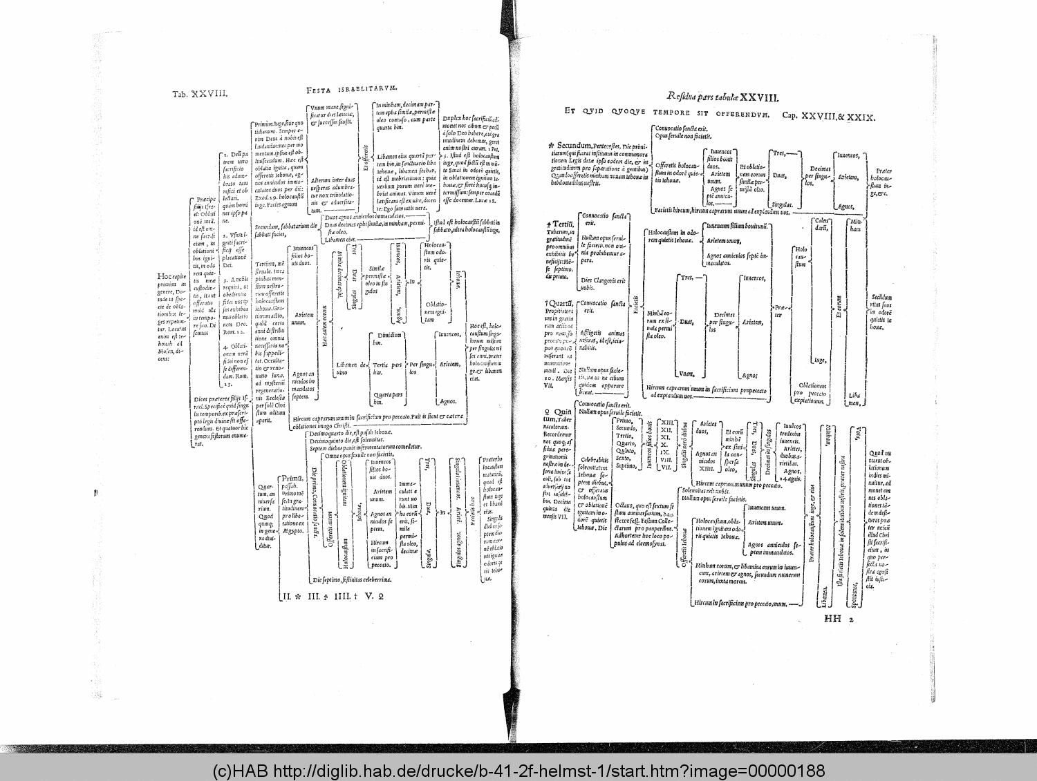 http://diglib.hab.de/drucke/b-41-2f-helmst-1/00000188.gif