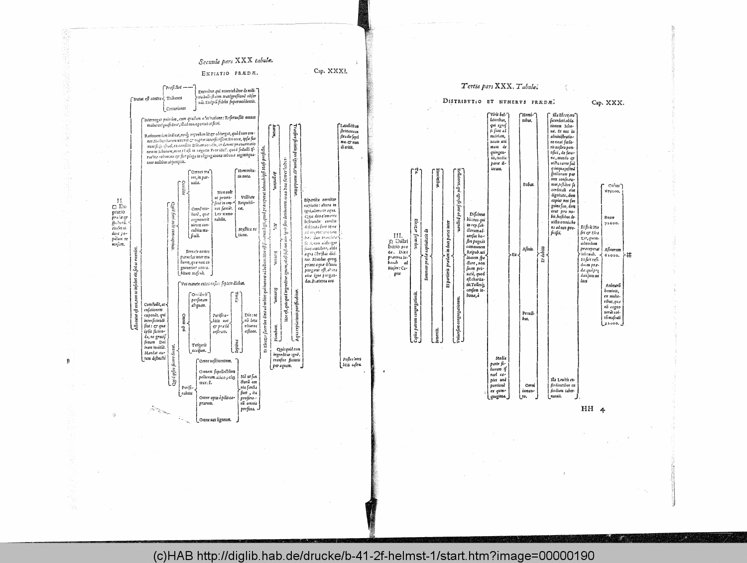 http://diglib.hab.de/drucke/b-41-2f-helmst-1/00000190.gif