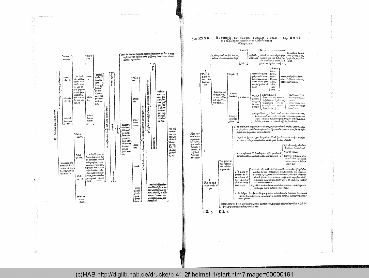 http://diglib.hab.de/drucke/b-41-2f-helmst-1/00000191.gif