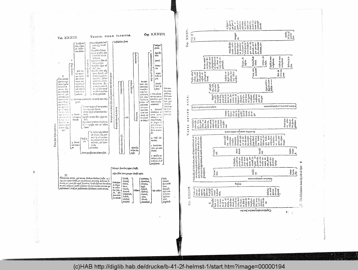 http://diglib.hab.de/drucke/b-41-2f-helmst-1/00000194.gif