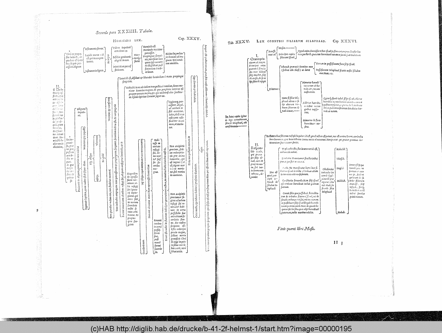 http://diglib.hab.de/drucke/b-41-2f-helmst-1/00000195.gif