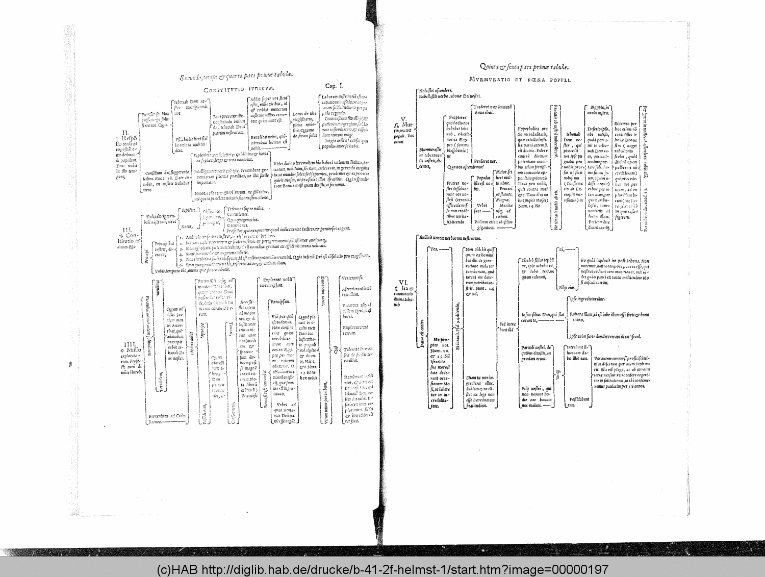 http://diglib.hab.de/drucke/b-41-2f-helmst-1/00000197.gif