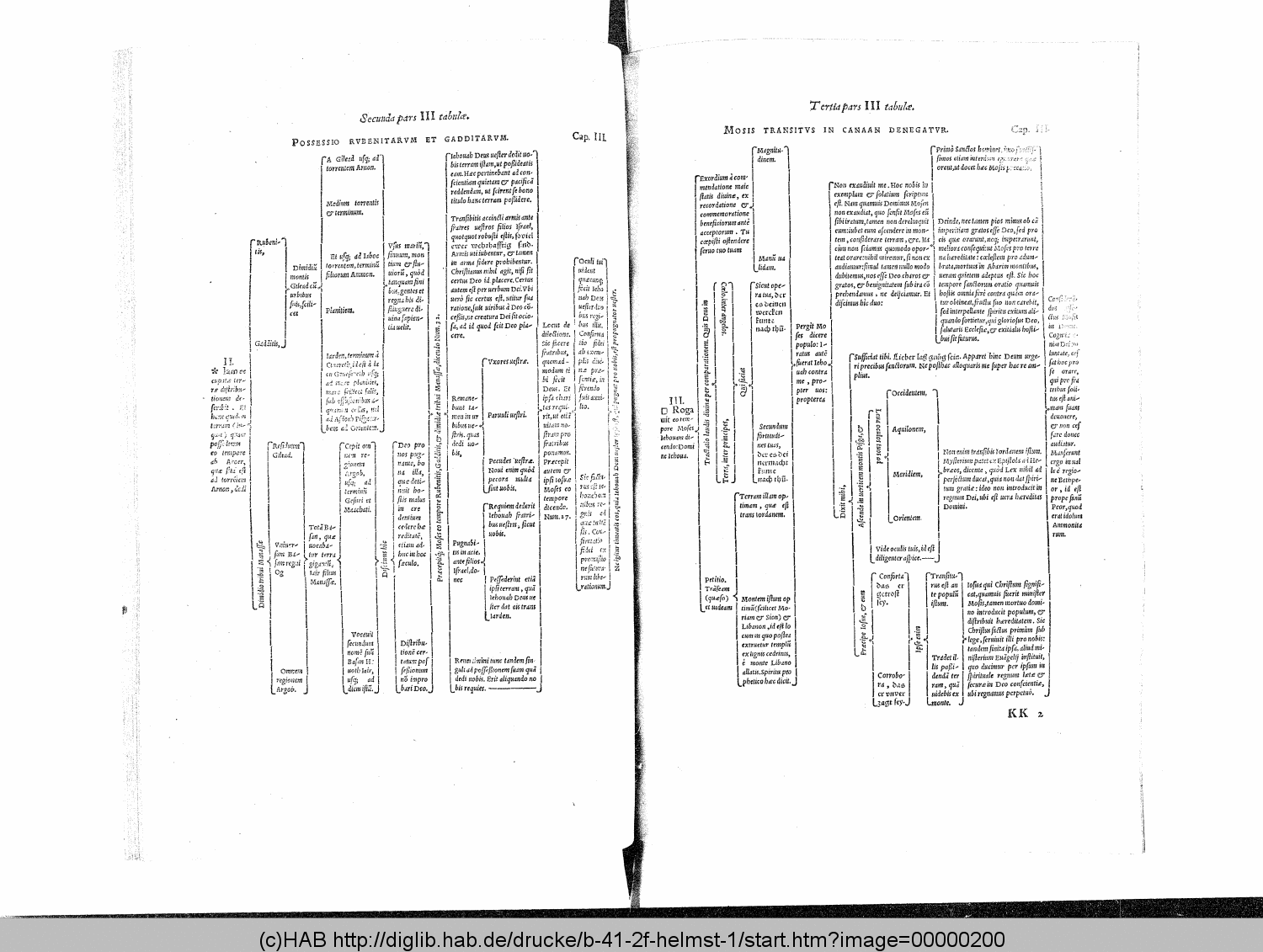 http://diglib.hab.de/drucke/b-41-2f-helmst-1/00000200.gif