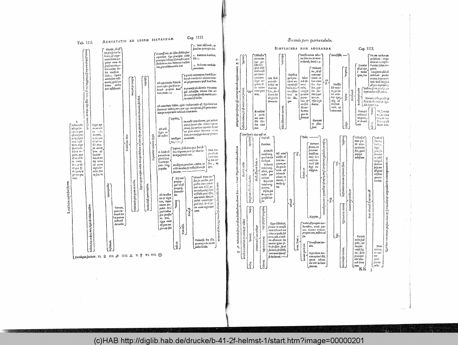 http://diglib.hab.de/drucke/b-41-2f-helmst-1/00000201.gif