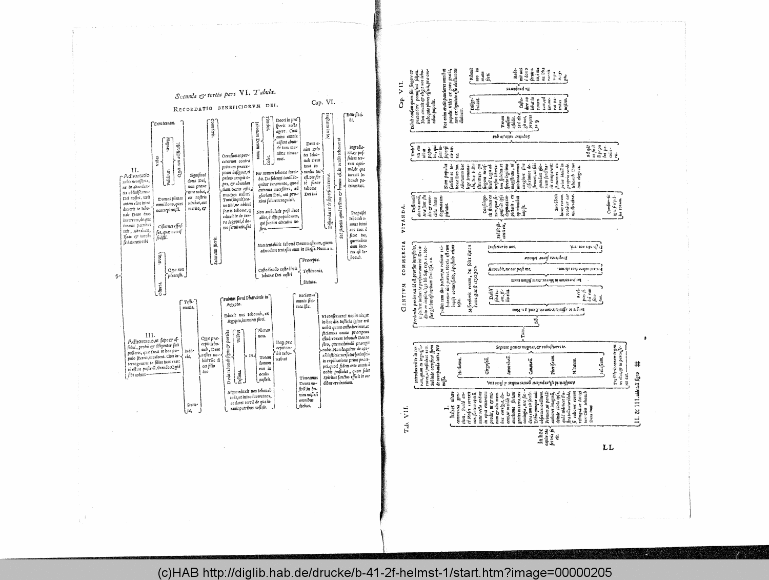 http://diglib.hab.de/drucke/b-41-2f-helmst-1/00000205.gif