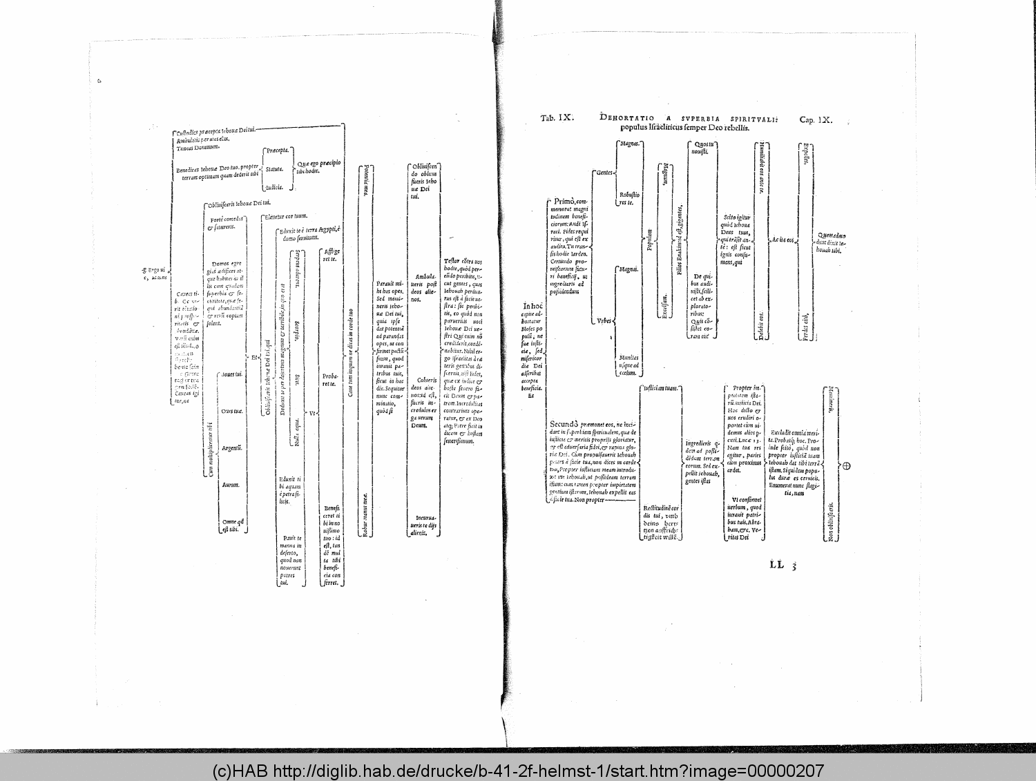 http://diglib.hab.de/drucke/b-41-2f-helmst-1/00000207.gif