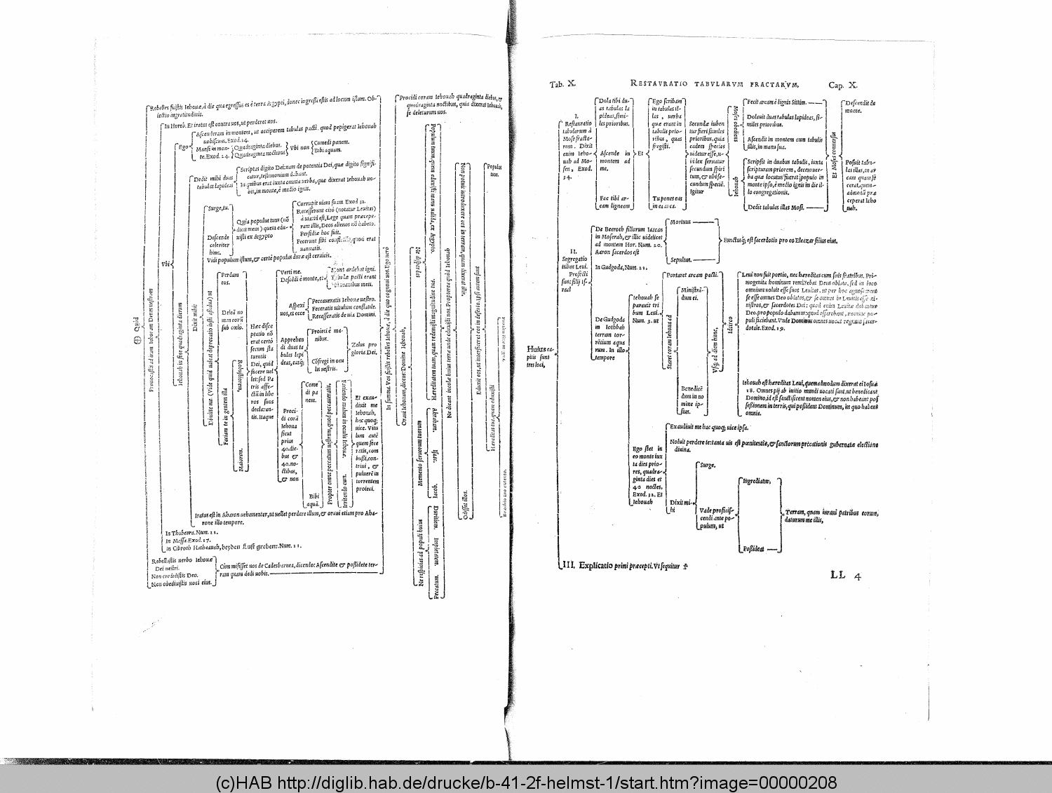 http://diglib.hab.de/drucke/b-41-2f-helmst-1/00000208.gif