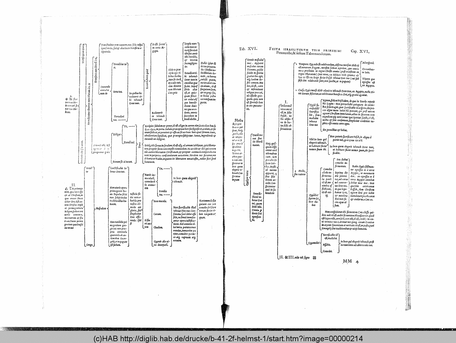 http://diglib.hab.de/drucke/b-41-2f-helmst-1/00000214.gif