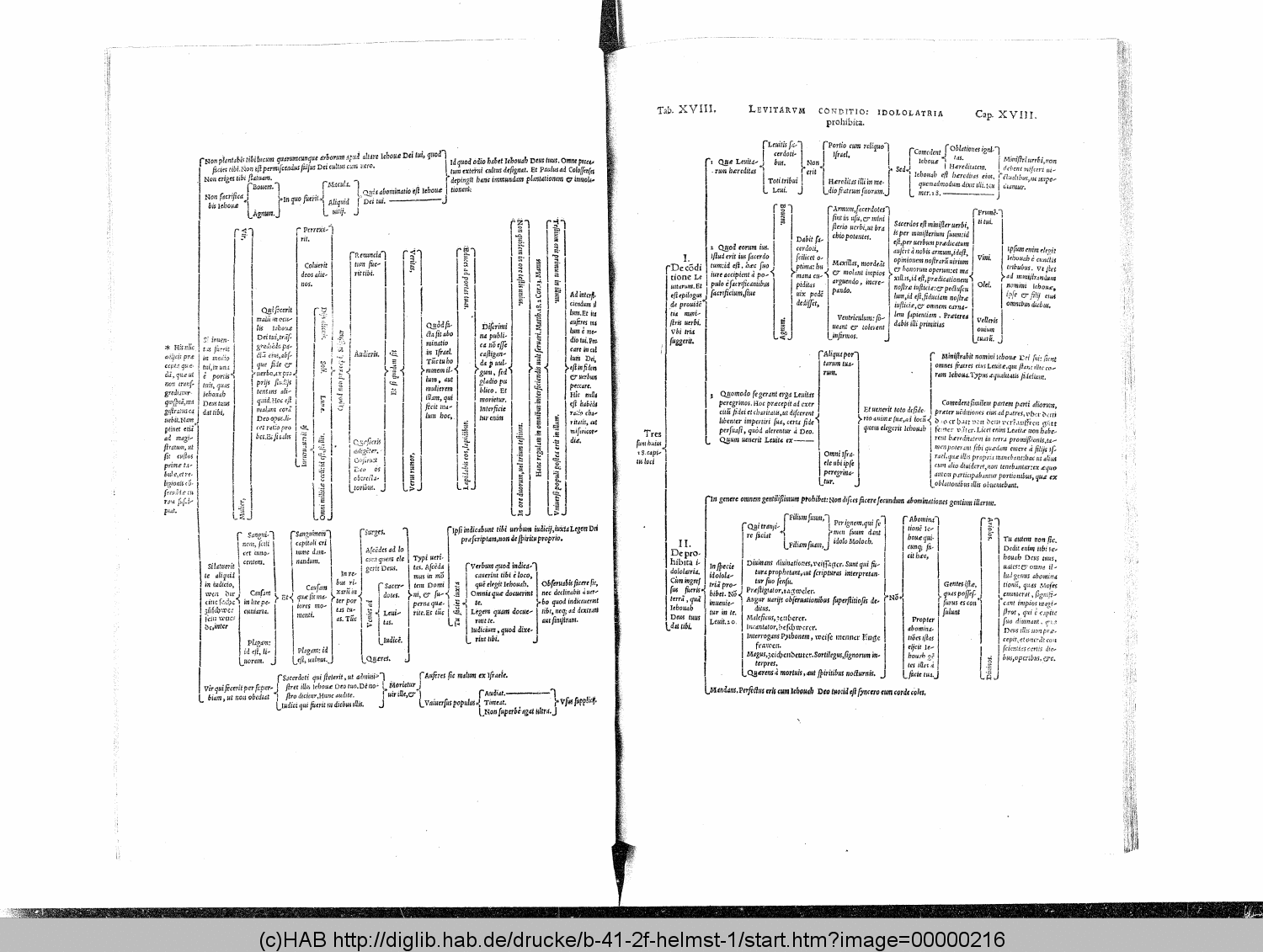 http://diglib.hab.de/drucke/b-41-2f-helmst-1/00000216.gif