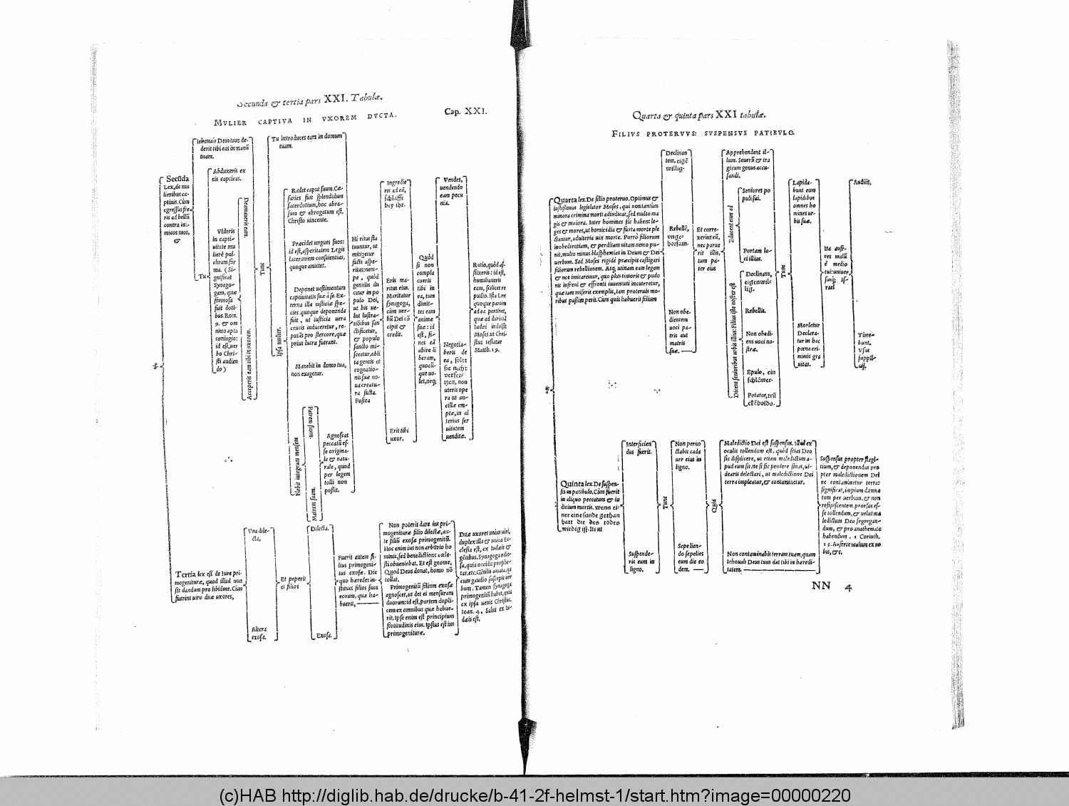 http://diglib.hab.de/drucke/b-41-2f-helmst-1/00000220.gif