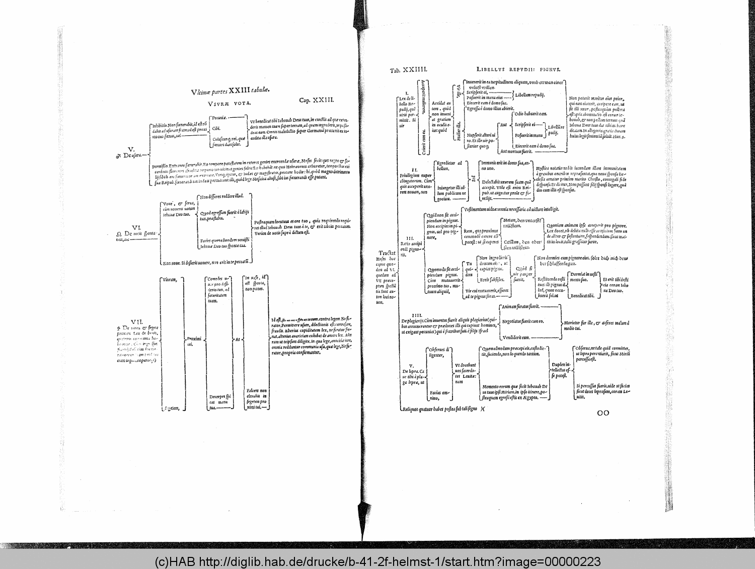 http://diglib.hab.de/drucke/b-41-2f-helmst-1/00000223.gif