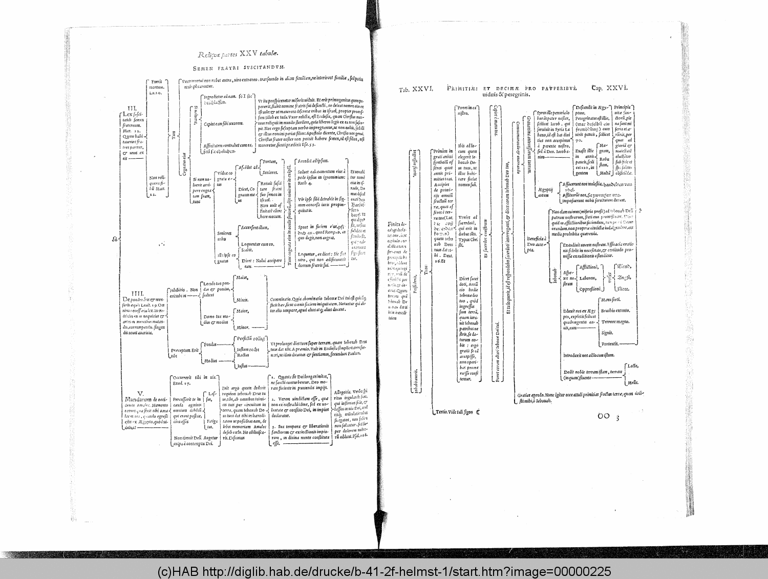 http://diglib.hab.de/drucke/b-41-2f-helmst-1/00000225.gif