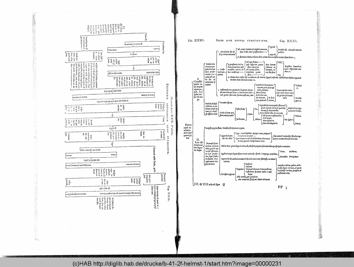 http://diglib.hab.de/drucke/b-41-2f-helmst-1/00000231.gif