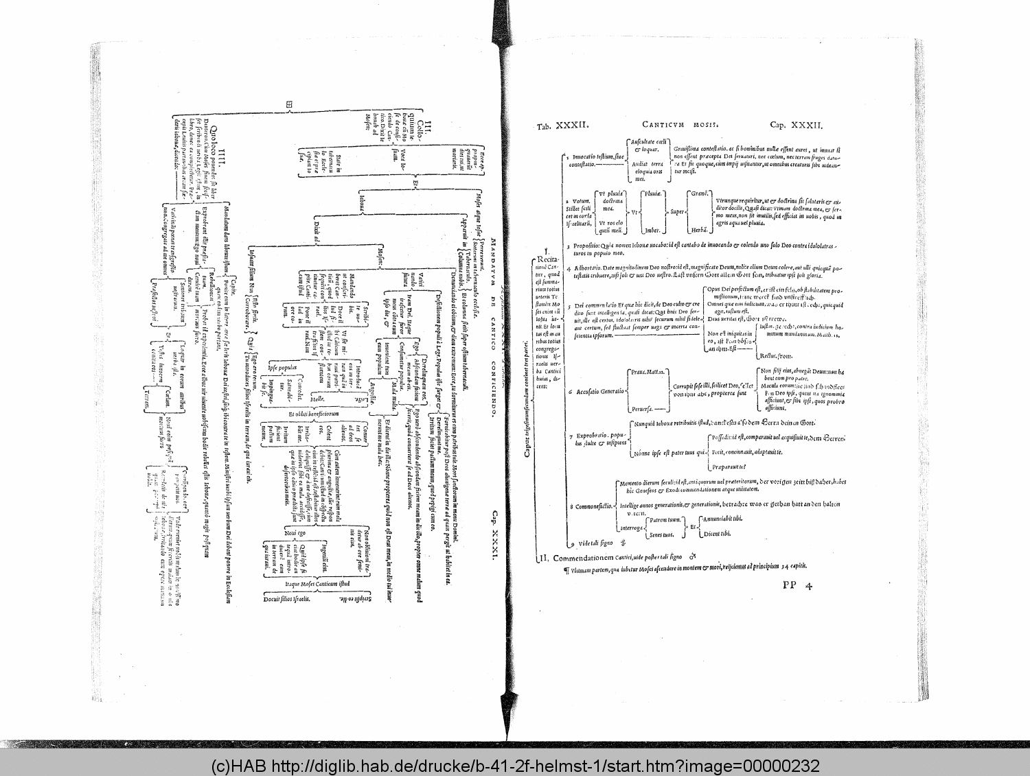 http://diglib.hab.de/drucke/b-41-2f-helmst-1/00000232.gif