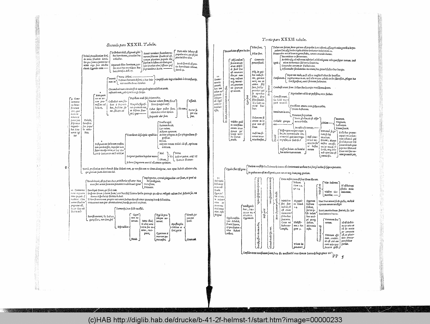 http://diglib.hab.de/drucke/b-41-2f-helmst-1/00000233.gif