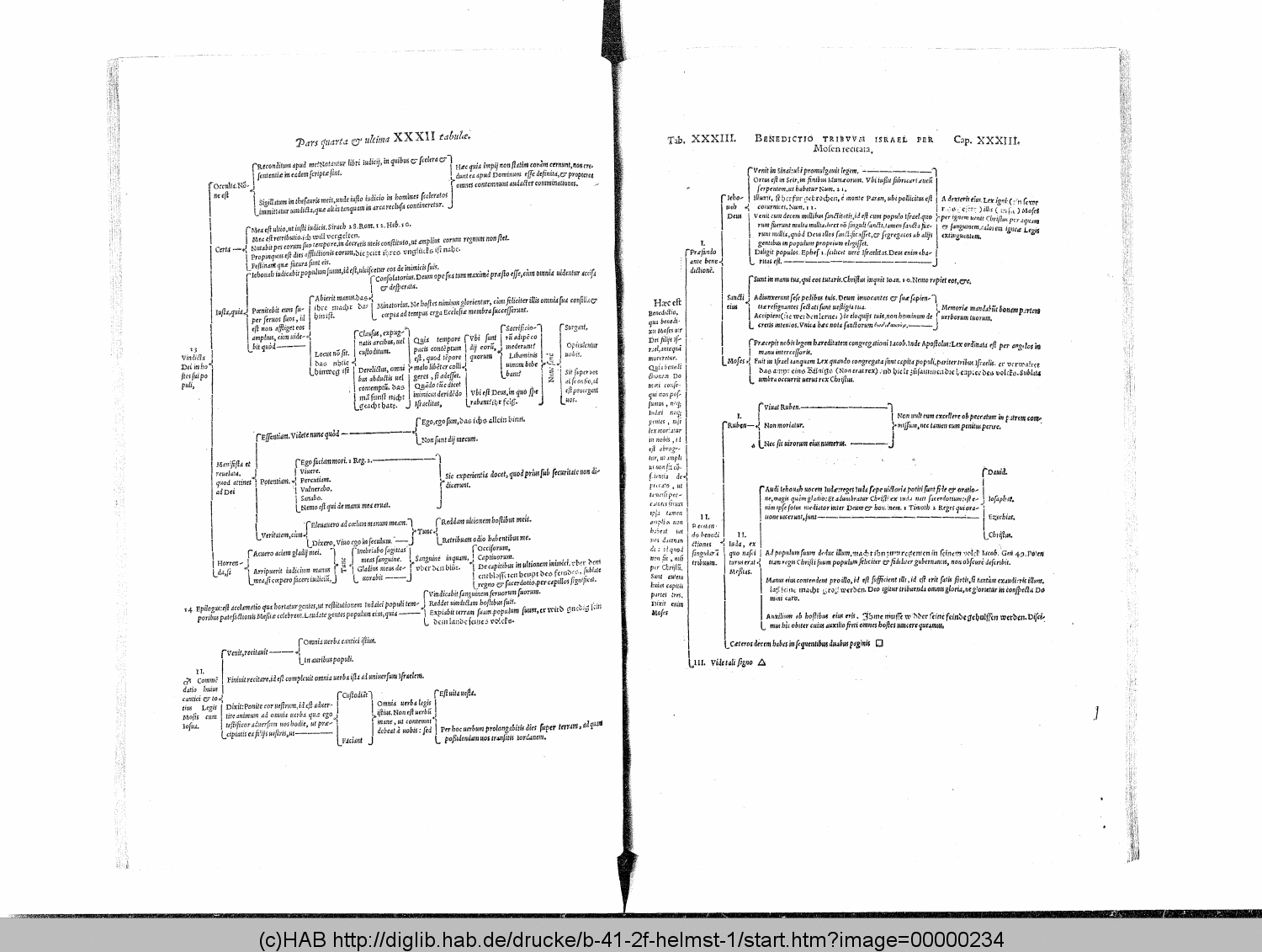 http://diglib.hab.de/drucke/b-41-2f-helmst-1/00000234.gif