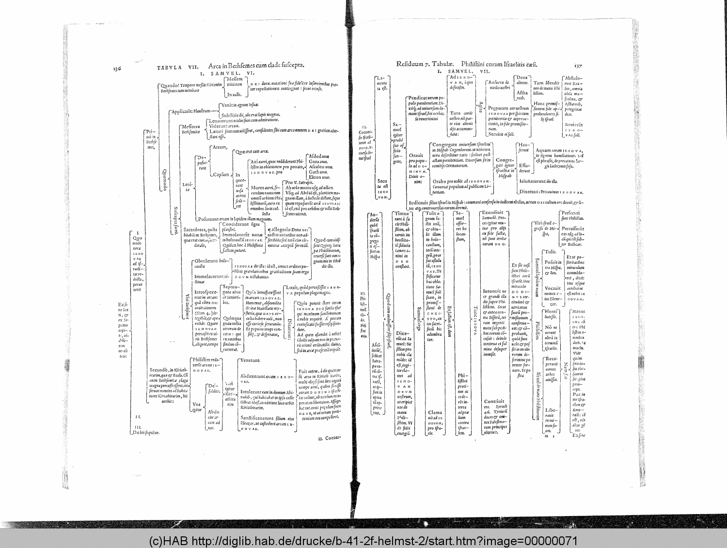 http://diglib.hab.de/drucke/b-41-2f-helmst-2/00000071.gif