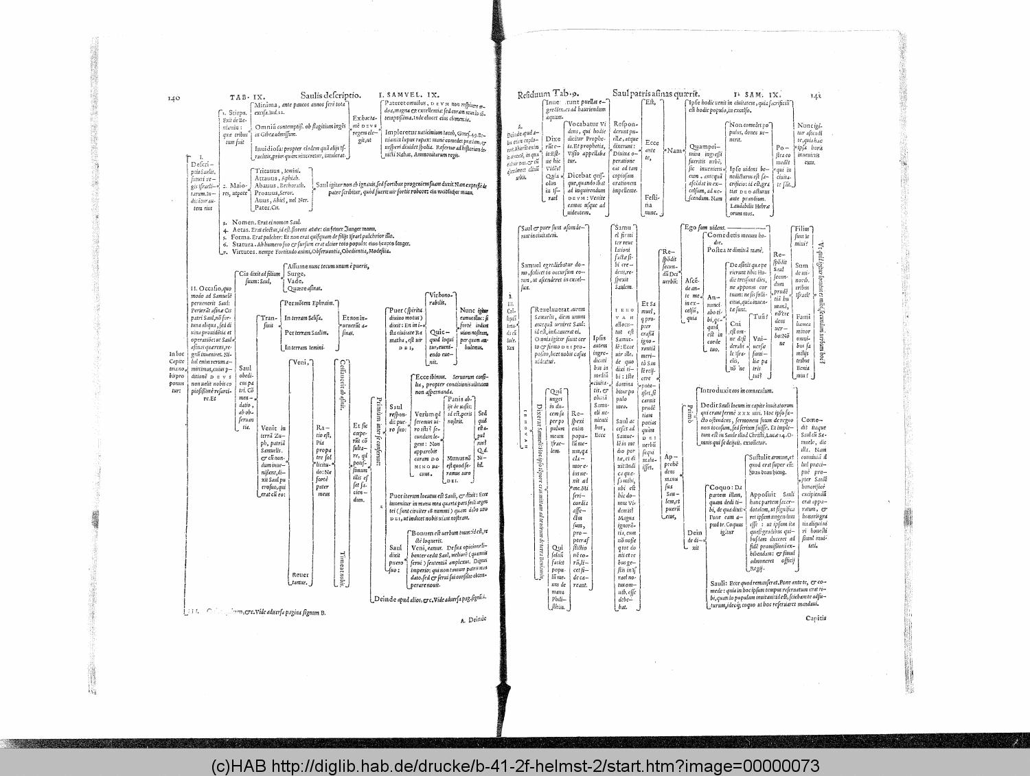 http://diglib.hab.de/drucke/b-41-2f-helmst-2/00000073.gif