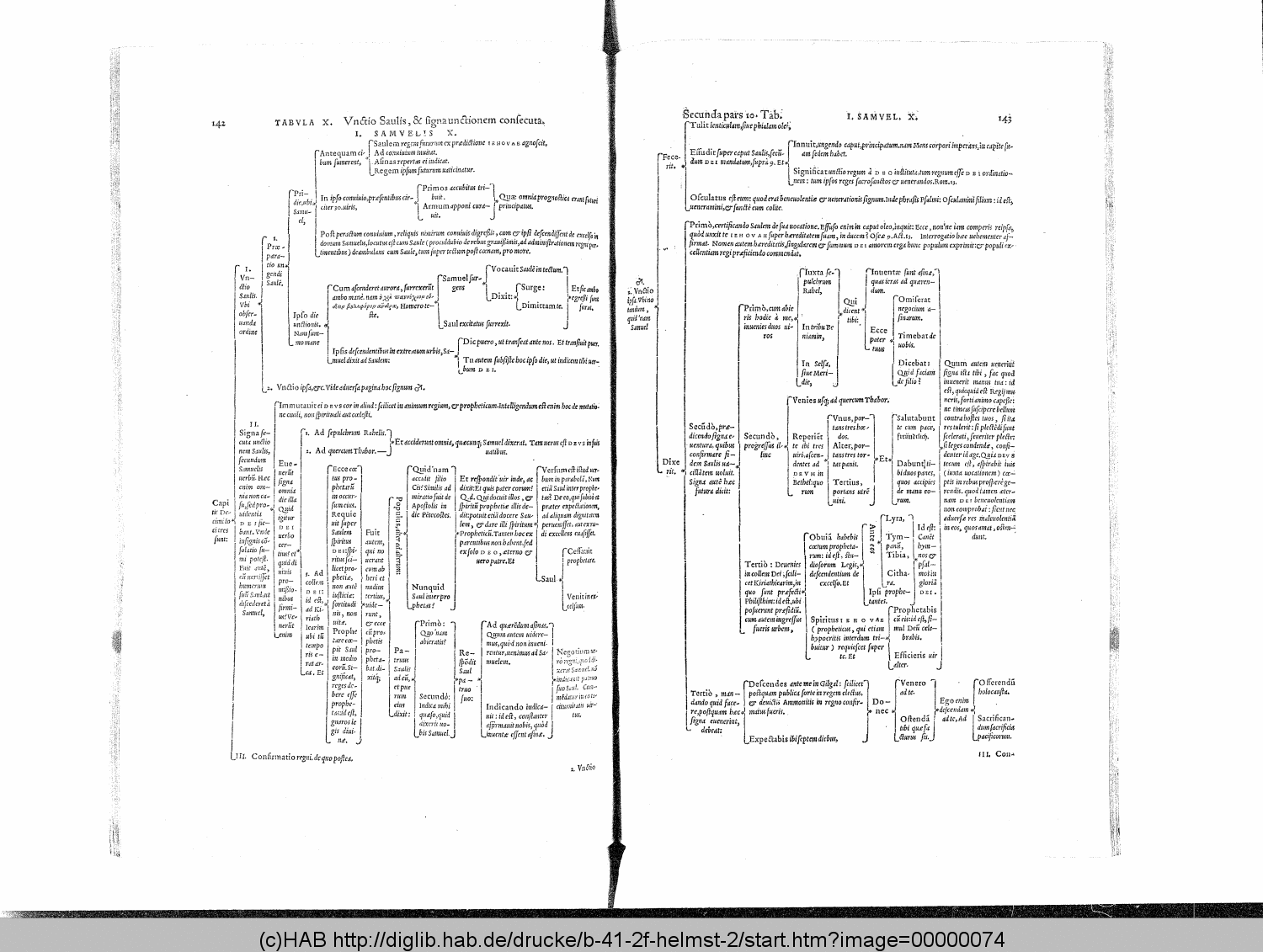 http://diglib.hab.de/drucke/b-41-2f-helmst-2/00000074.gif