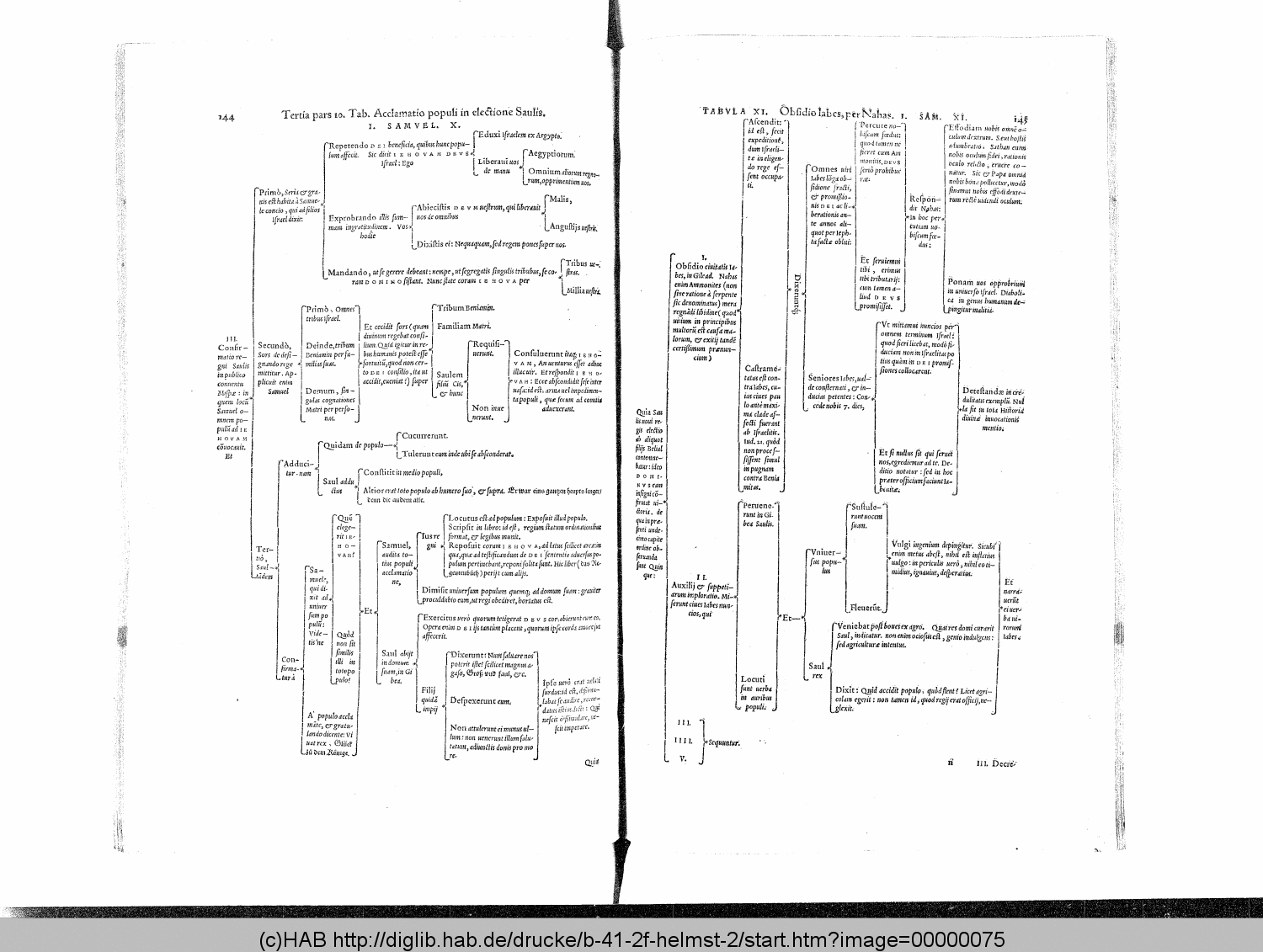 http://diglib.hab.de/drucke/b-41-2f-helmst-2/00000075.gif