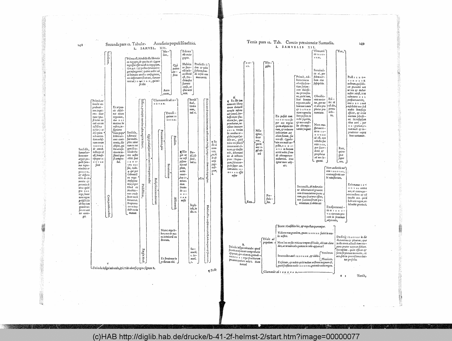 http://diglib.hab.de/drucke/b-41-2f-helmst-2/00000077.gif