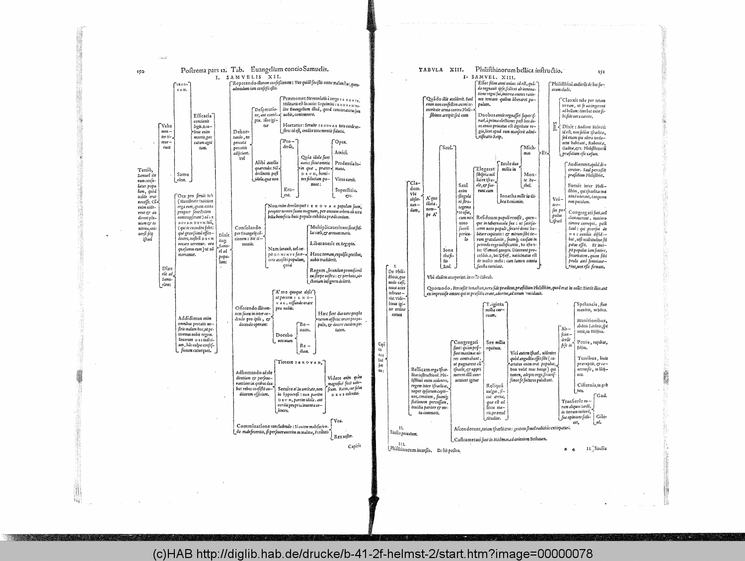 http://diglib.hab.de/drucke/b-41-2f-helmst-2/00000078.gif