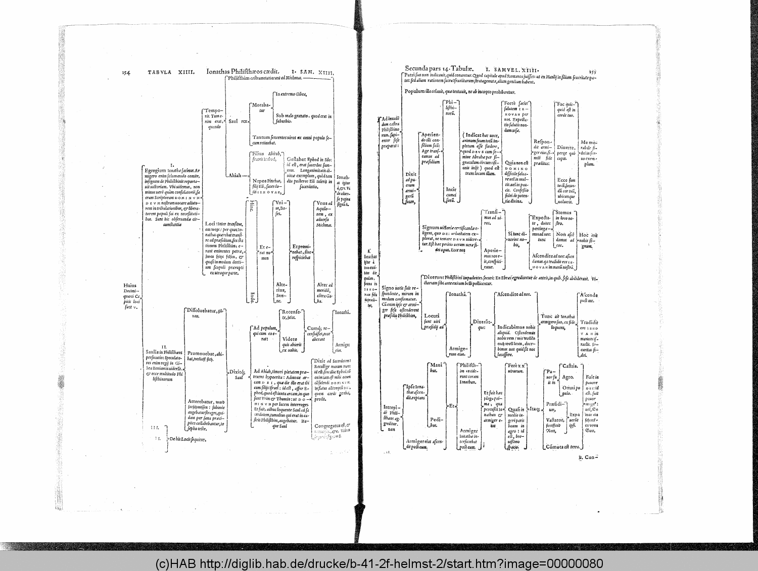 http://diglib.hab.de/drucke/b-41-2f-helmst-2/00000080.gif